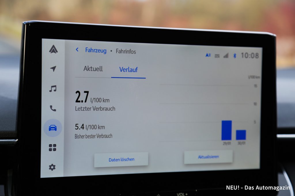 Toyota Corolla Touring Sports Hybrid Verbrauch